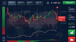 Best Candlestick Patterns for Binary Options Trading 5